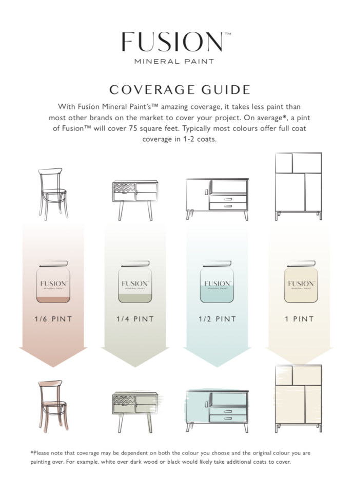 Coverage guide that shows how much a pint of fusion will cover